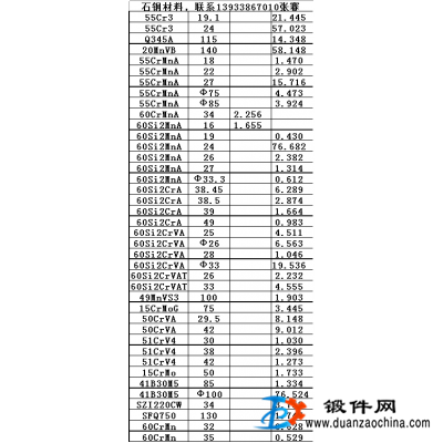 鋼材庫存處理