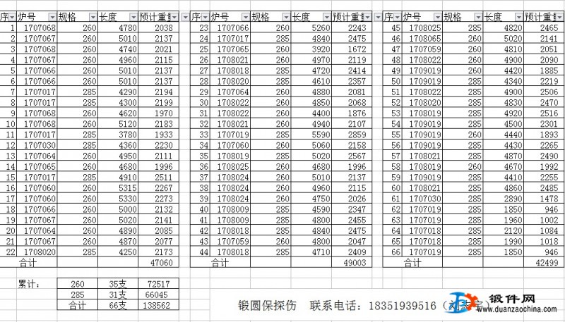 供應(yīng)40Cr鍛圓