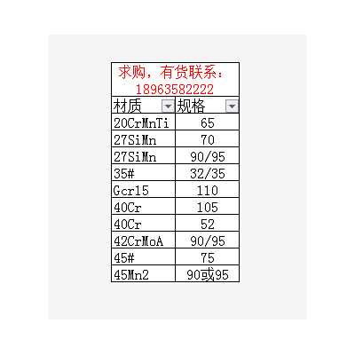 求購鋼材