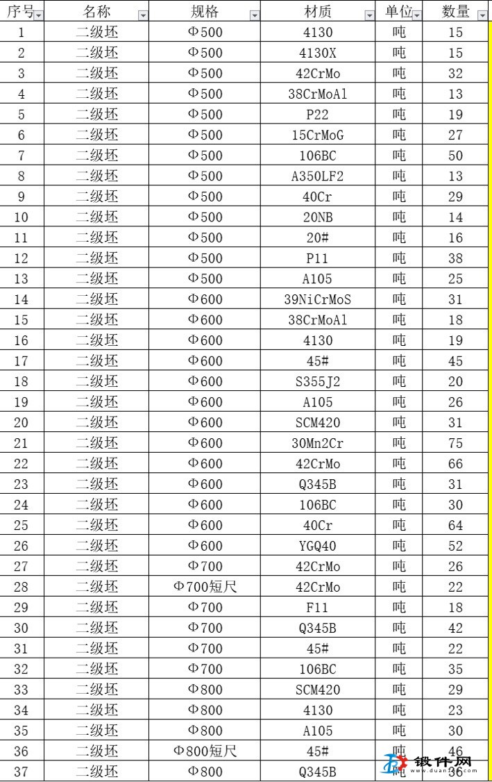 鋼廠二級材料短料