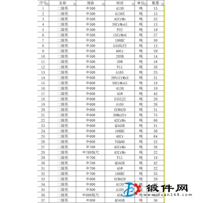 鋼廠二級材料短料