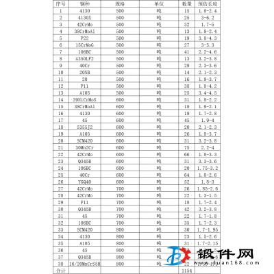 40cr  600圓二級坯  p11  500圓二級坯