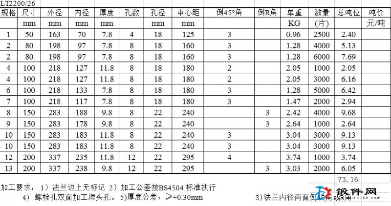 求購法蘭