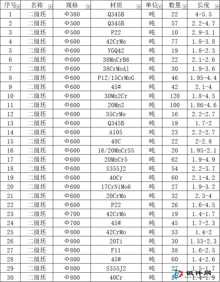 二級(jí)材料，頭尾坯