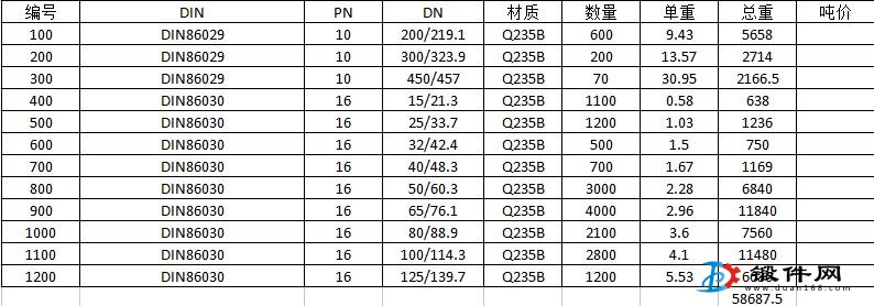 求購法蘭