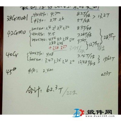 冶鋼二級