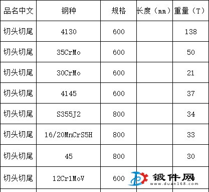 處理部分特價(jià)鋼材