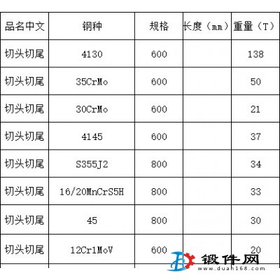 處理部分特價(jià)鋼材