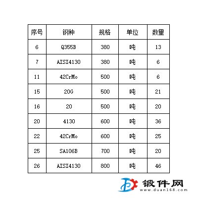 二級坯