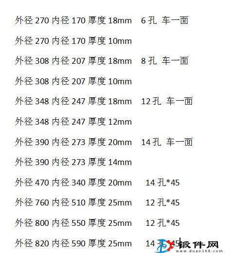 電桿配套法蘭