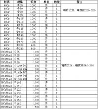 詢價(jià)38鉻鉬鋁以及40鉻的鍛件