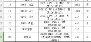 不銹鋼盲板法蘭詢價(jià)